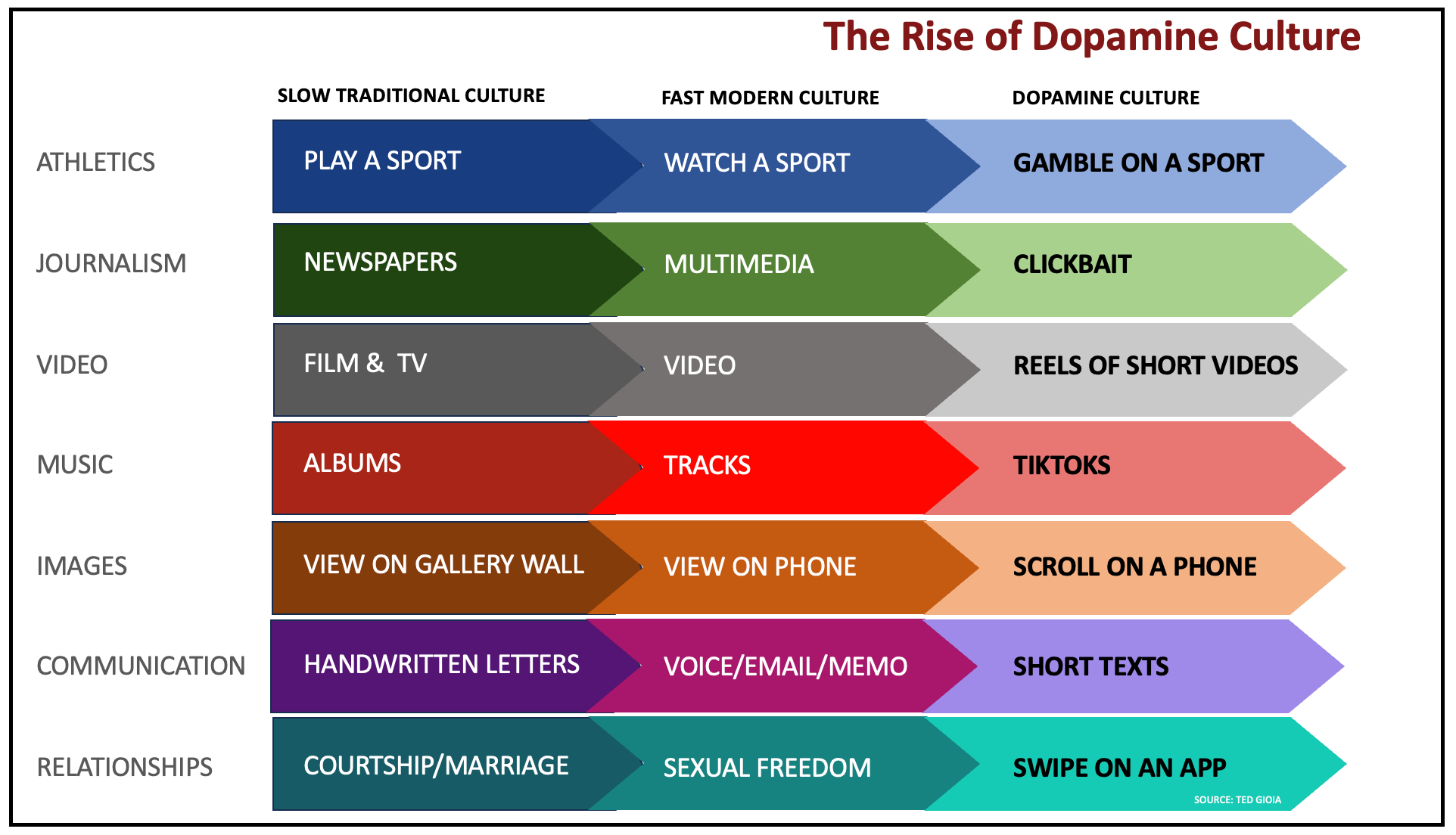 Rise of Dopamine Culture